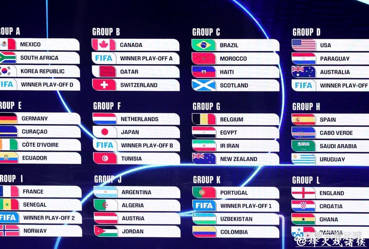 2026世界杯赛程完整列表 2026世界杯赛程完整列表
