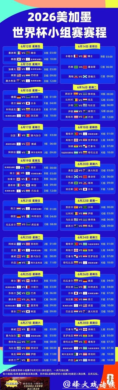 2026世界杯小组赛赛程时间安排 2026世界杯小组赛赛程时间安排