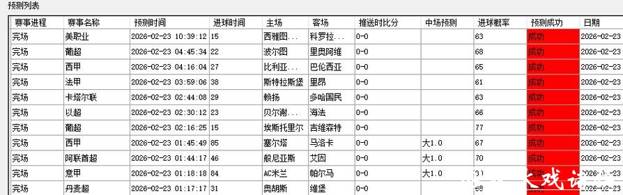 全面解析世界杯预测网站 全面解析世界杯预测网站