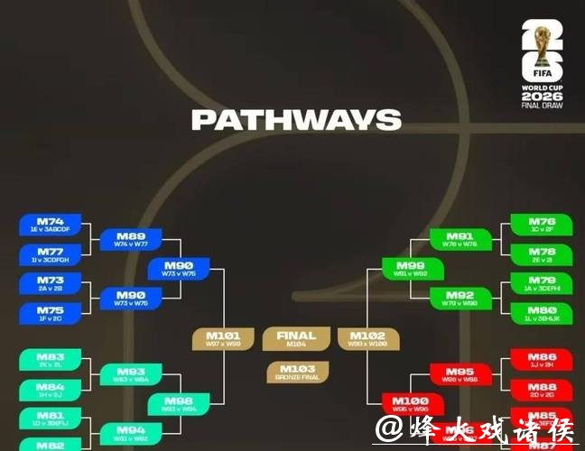 2026世界杯下注策略指南