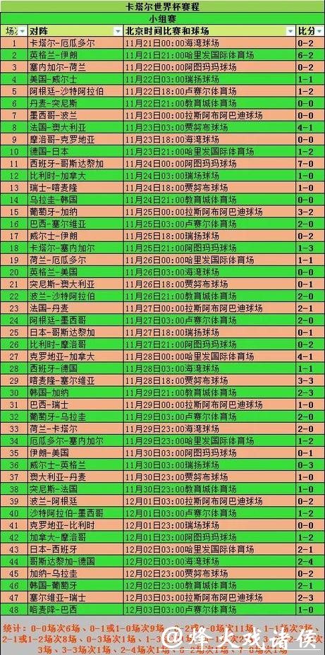 全面覆盖世界杯比分统计网站