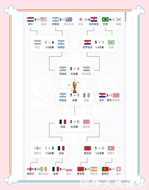 详解世界杯各球队阵容名单