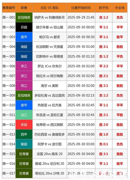 世界杯体育投注攻略指南